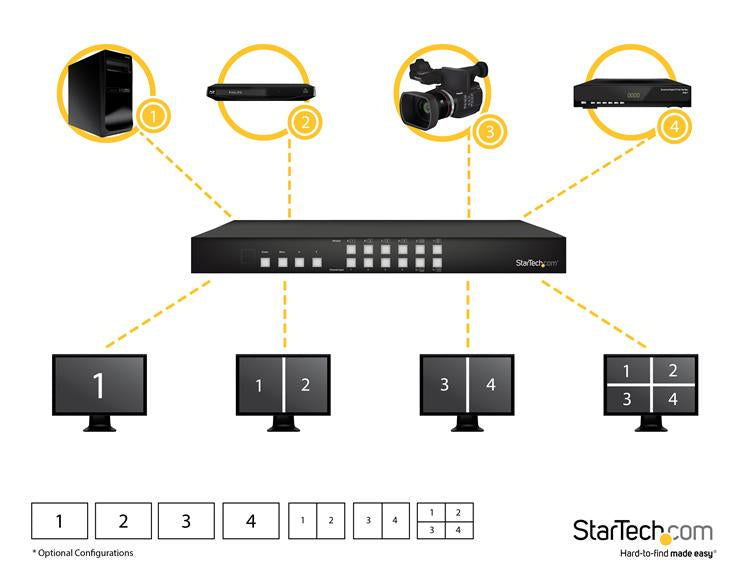 Star Tech 4x4 HDMI Matrix Switch with Picture-and-Picture Multiviewer or Video Wall