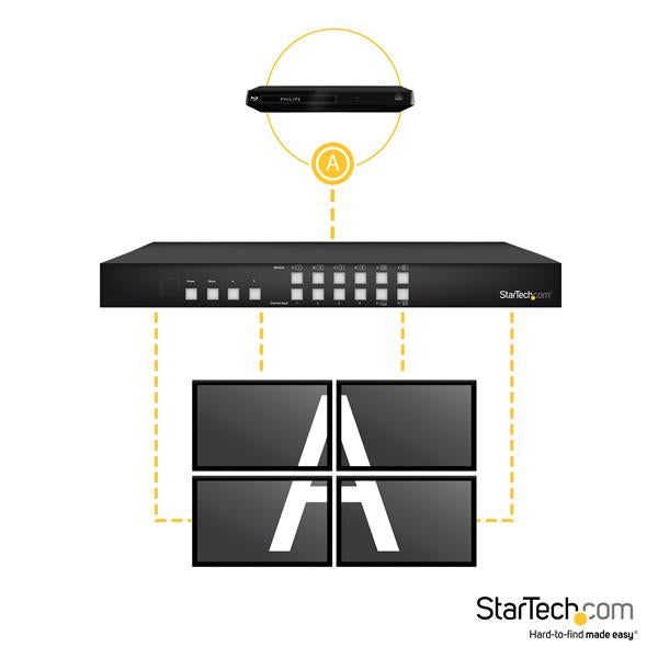Star Tech 4x4 HDMI Matrix Switch with Picture-and-Picture Multiviewer or Video Wall