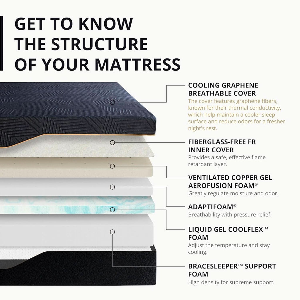60X80X14 Memory Foam Mattress Featuring Copper Gel