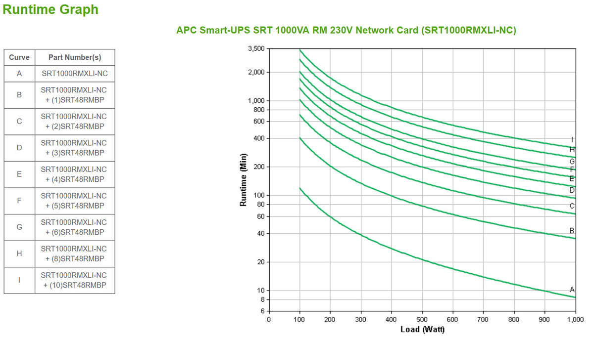 APC Smart-UPS On-Line SRT1000RMXLI-NC - 1kW/VA, 6x C13 output, rackmount, NMC