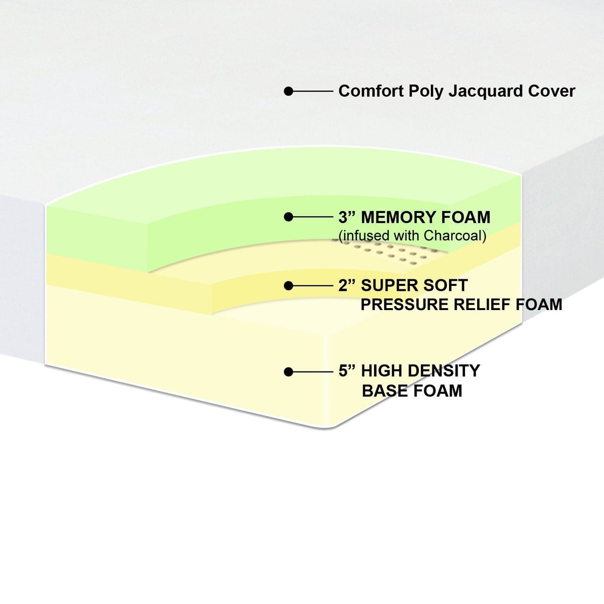 Queen-size 10-inch Thick Pressure Relief Memory Foam Mattress-1