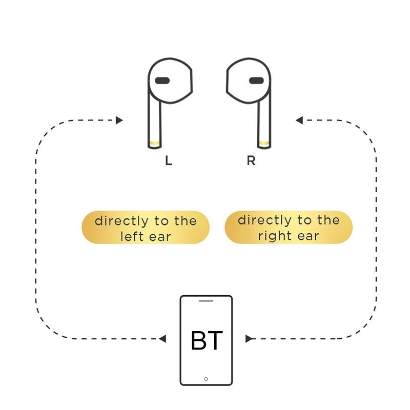NNEIDS Silver Binaural Tws Bluetooth 5.0 Earphones - T03S Pride Version-2