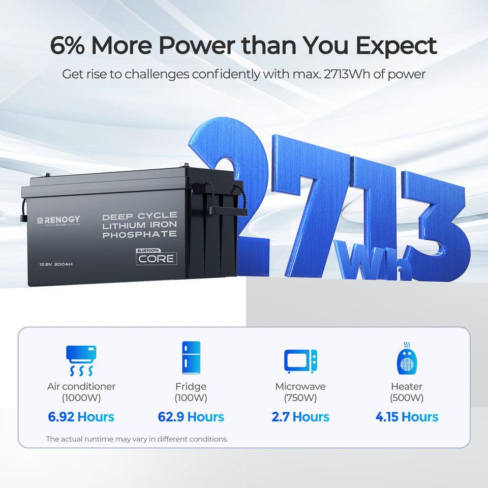 12V 200Ah Lithium Iron Phosphate Battery w/ Bluetooth-2