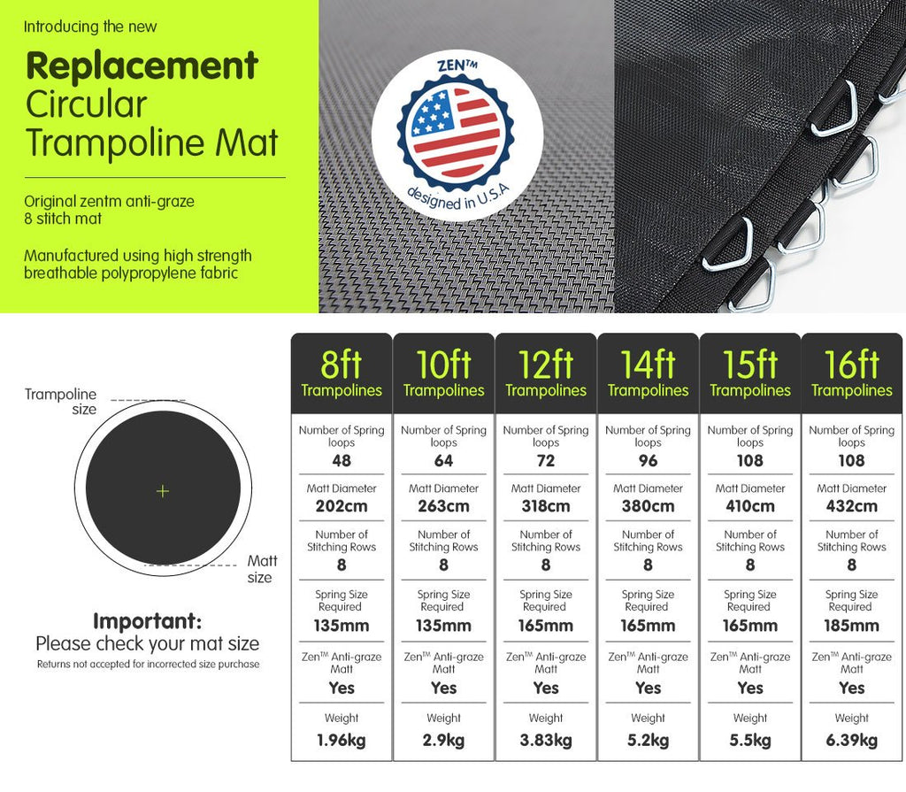 NNEDSZ Springless Trampoline Replacement Mat Round 12ft-2