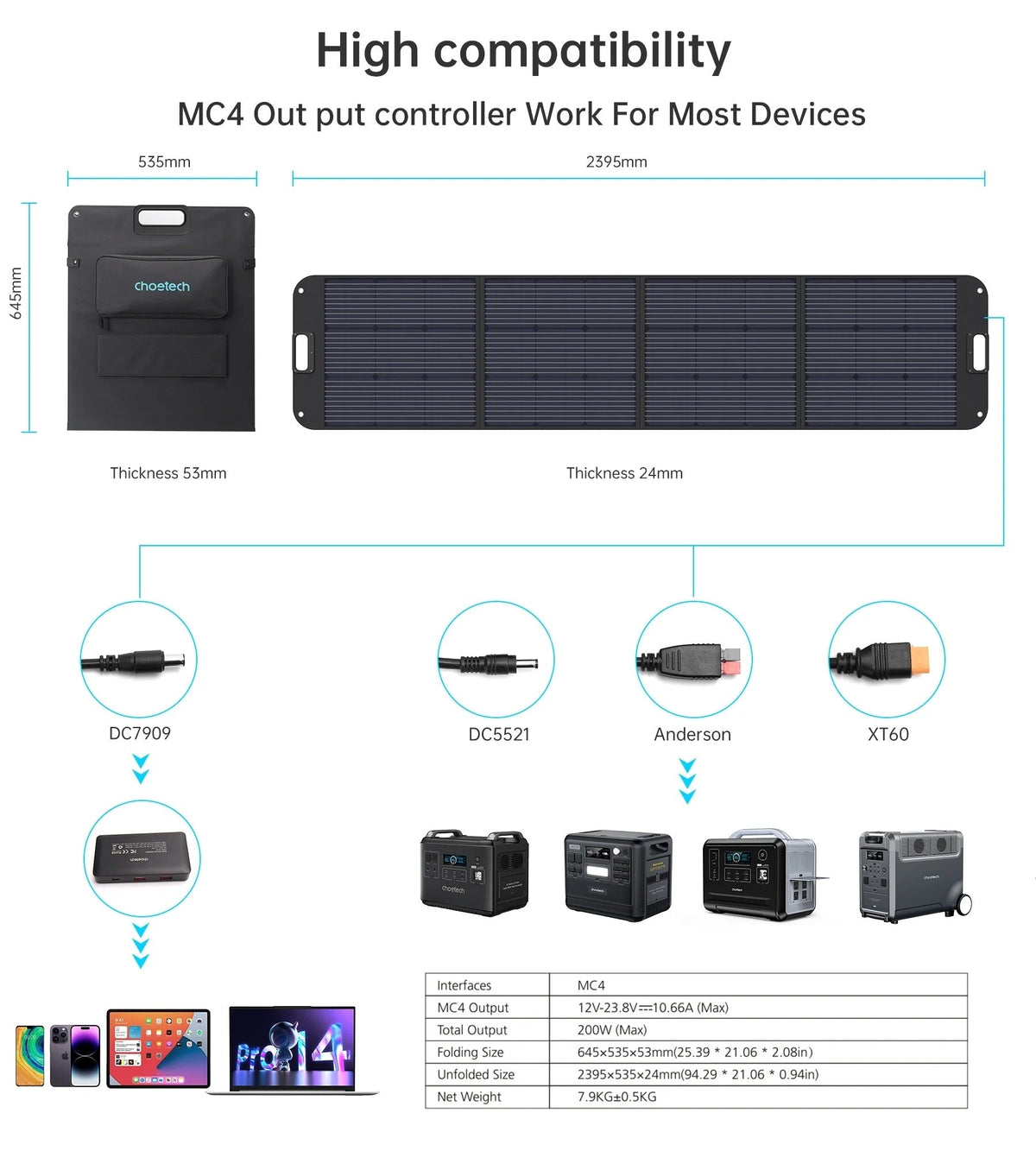 NNEDSZ CHOETECH SC011 200W Foldable Solar Charger-1