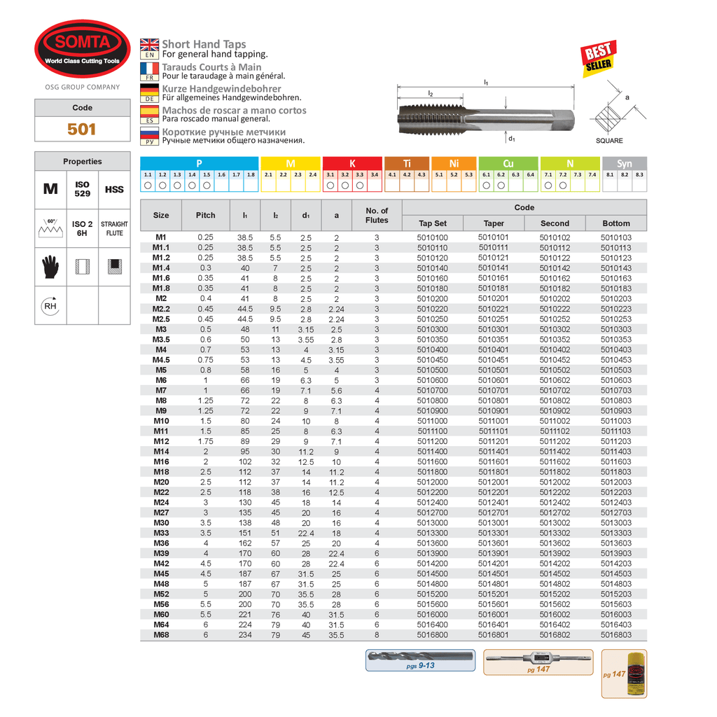 Somta Series 501 – M56 x 5.5 HSS Metric Tap Second-1