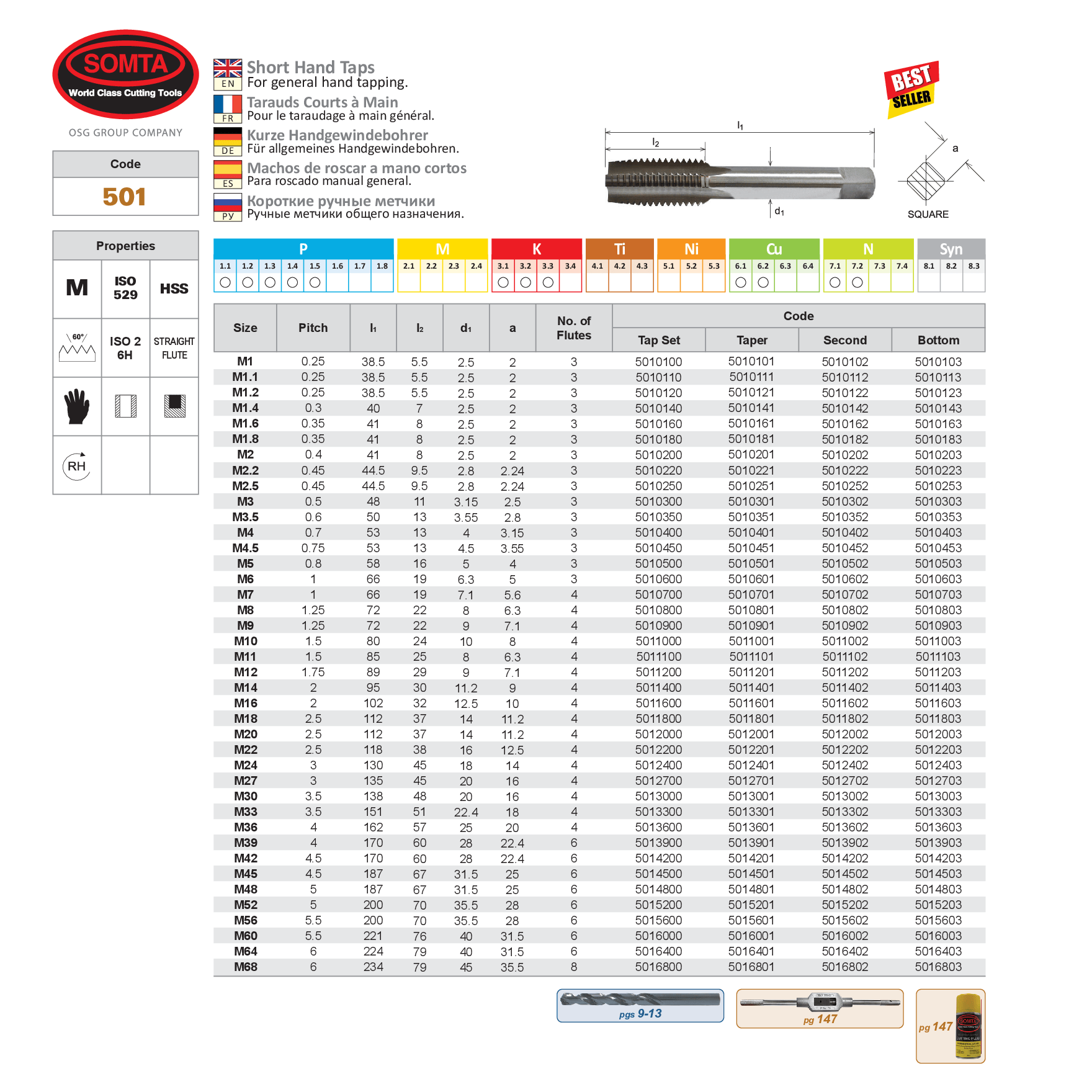 Somta Series 501 – M56 x 5.5 HSS Metric Tap Second-1